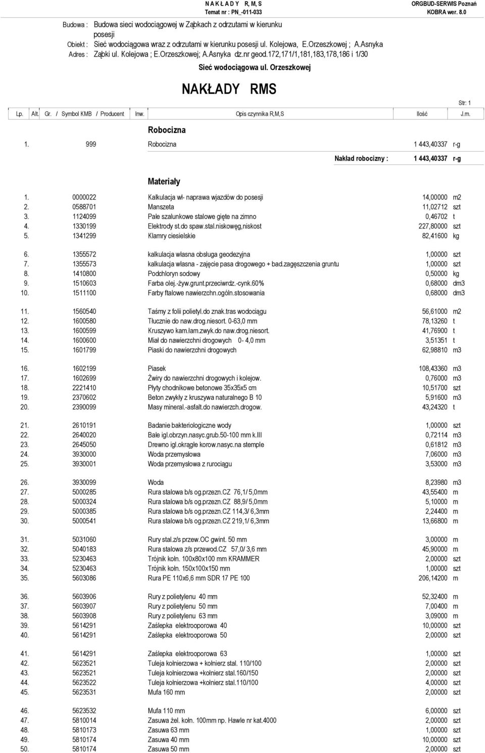 999 Robocizna 1 443,40337 r-g Materiały Nakład robocizny : 1 443,40337 r-g 1. 0000022 Kalkulacja wł- naprawa wjazdów do posesji 14,00000 m2 2. 0588701 Manszeta 11,02712 szt 3.
