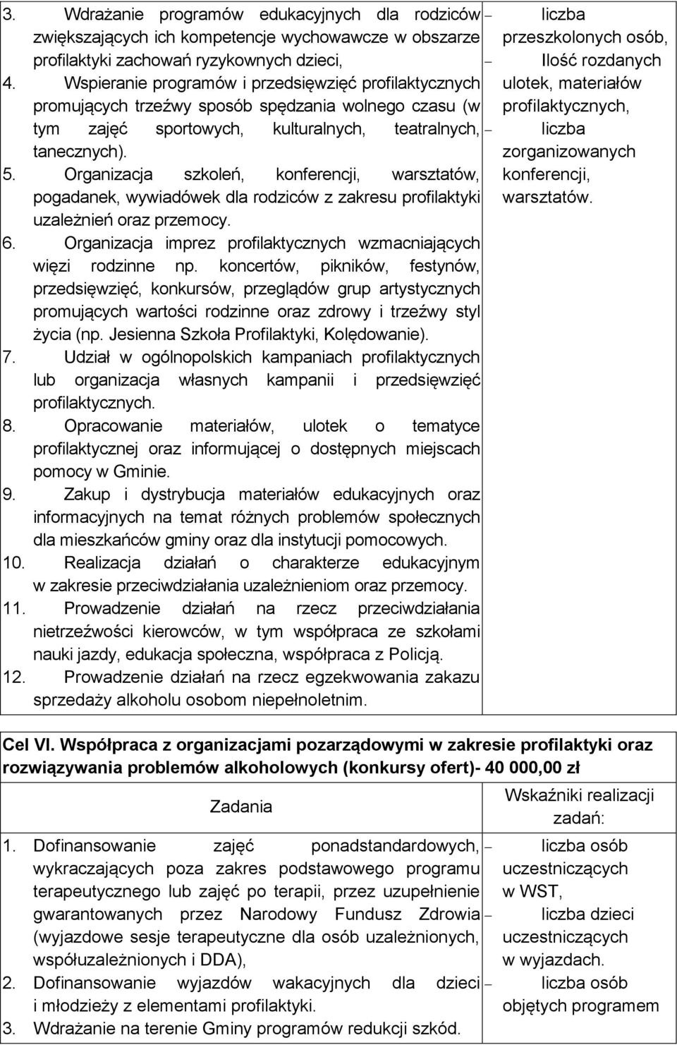 Organizacja szkoleń, konferencji, warsztatów, pogadanek, wywiadówek dla rodziców z zakresu profilaktyki uzależnień oraz przemocy. 6.