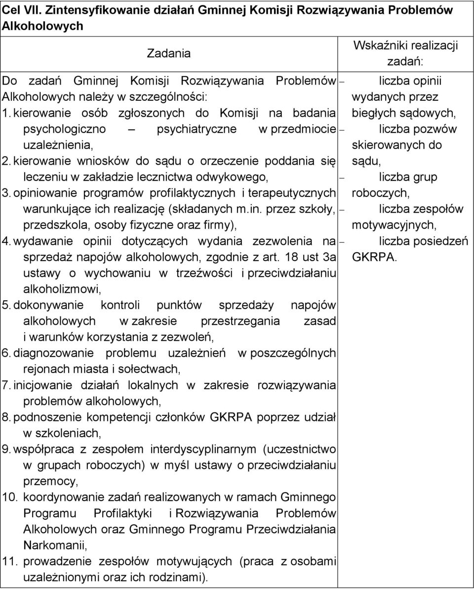 kierowanie wniosków do sądu o orzeczenie poddania się leczeniu w zakładzie lecznictwa odwykowego, 3. opiniowanie programów profilaktycznych i terapeutycznych warunkujące ich realizację (składanych m.