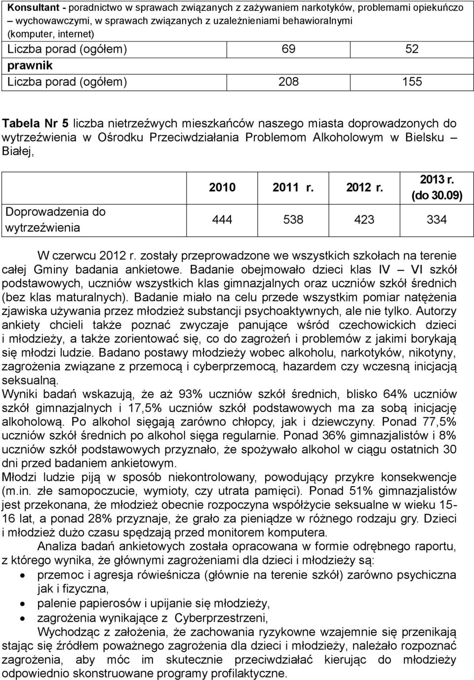 Białej, Doprowadzenia do wytrzeźwienia 2010 2011 r. 2012 r. 2013 r. (do 30.09) 444 538 423 334 W czerwcu 2012 r. zostały przeprowadzone we wszystkich szkołach na terenie całej Gminy badania ankietowe.