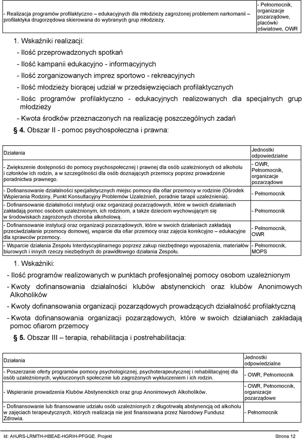Wskaźniki realizacji: - Ilość przeprowadzonych spotkań - Ilość kampanii edukacyjno - informacyjnych - Ilość zorganizowanych imprez sportowo - rekreacyjnych - Ilość młodzieży biorącej udział w