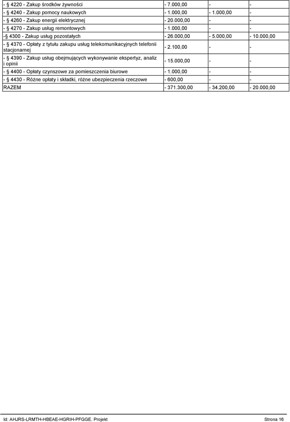 000,00-4370 - Opłaty z tytułu zakupu usług telekomunikacyjnych telefonii stacjonarnej - 4390 - Zakup usług obejmujących wykonywanie ekspertyz, analiz i opinii - 2.