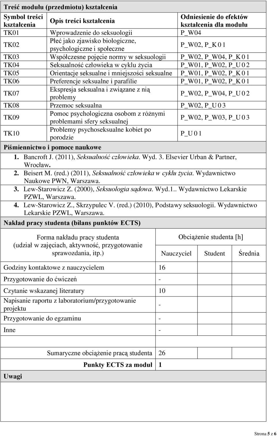 P_K 0 1 TK06 Preferencje seksualne i parafilie P_W01, P_W02, P_K 0 1 TK07 Ekspresja seksualna i związane z nią problemy P_W02, P_W04, P_U 0 2 TK08 Przemoc seksualna P_W02, P_U 0 3 TK09 Pomoc