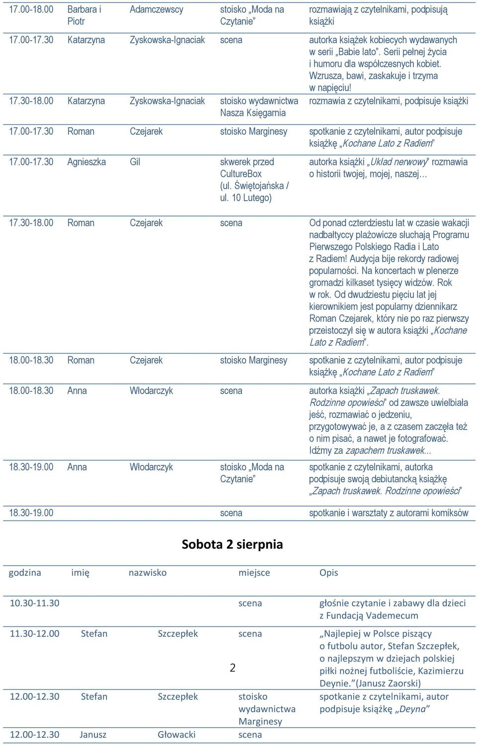 00 Katarzyna Zyskowska-Ignaciak stoisko Nasza Księgarnia rozmawia z czytelnikami, podpisuje 17.00-17.