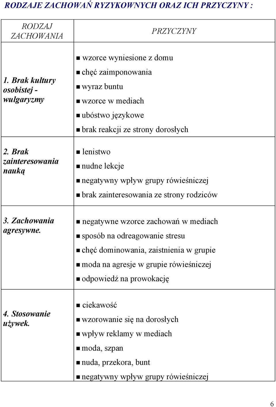 lekcje negatywny wpływ grupy rówieśniczej brak zainteresowania ze strony rodziców 3. Zachowania agresywne.