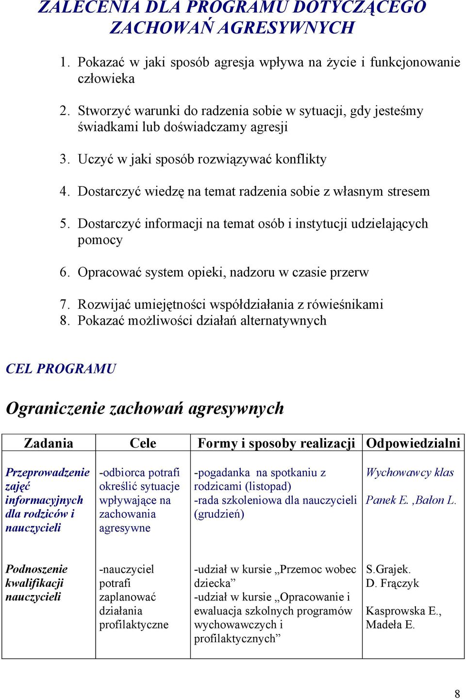 Dostarczyć wiedzę na temat radzenia sobie z własnym stresem 5. Dostarczyć informacji na temat osób i instytucji udzielających pomocy 6. Opracować system opieki, nadzoru w czasie przerw 7.