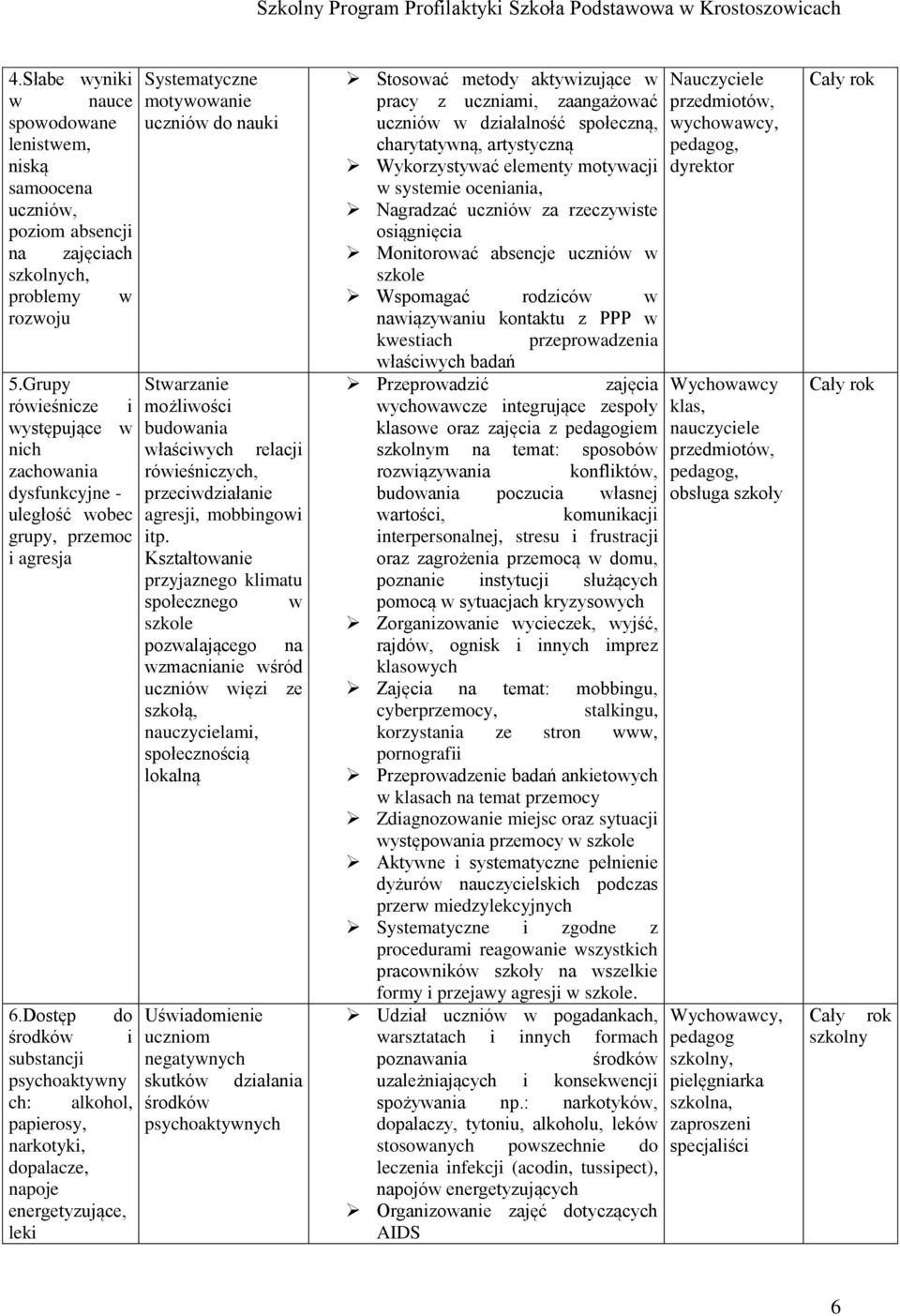 Dostęp do środków i substancji psychoaktywny ch: alkohol, papierosy, narkotyki, dopalacze, napoje energetyzujące, leki Systematyczne motywowanie uczniów do nauki Stwarzanie możliwości budowania