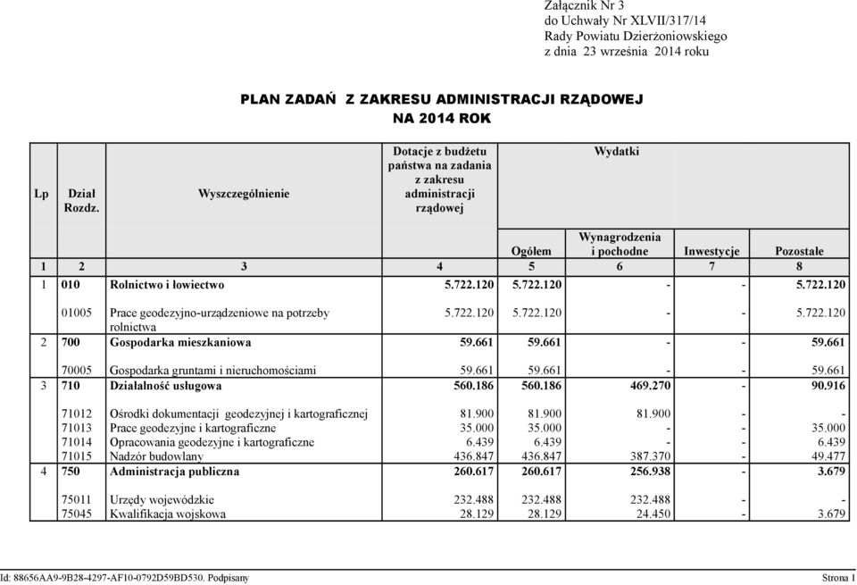 120 5.722.120 5.722.120 01005 2 700 Prace geodezyjnourządzeniowe na potrzeby rolnictwa Gospodarka mieszkaniowa 5.722.120 59.