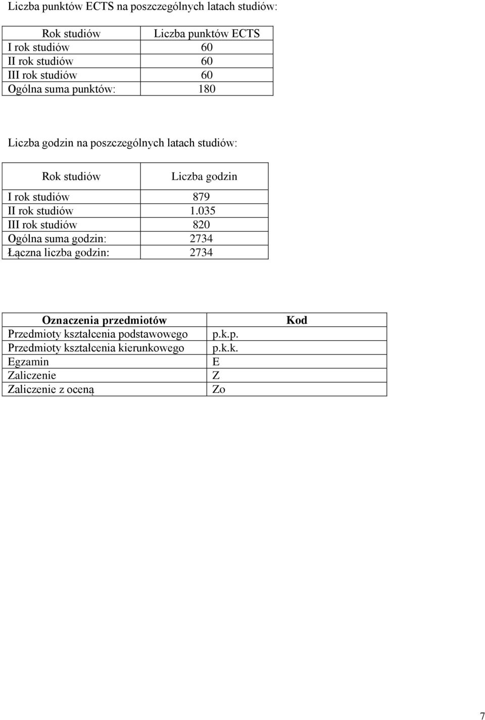 godzin I rok studiów 879 II rok studiów 05 III rok studiów 820 Ogólna suma godzin: 274 Łączna liczba godzin: 274