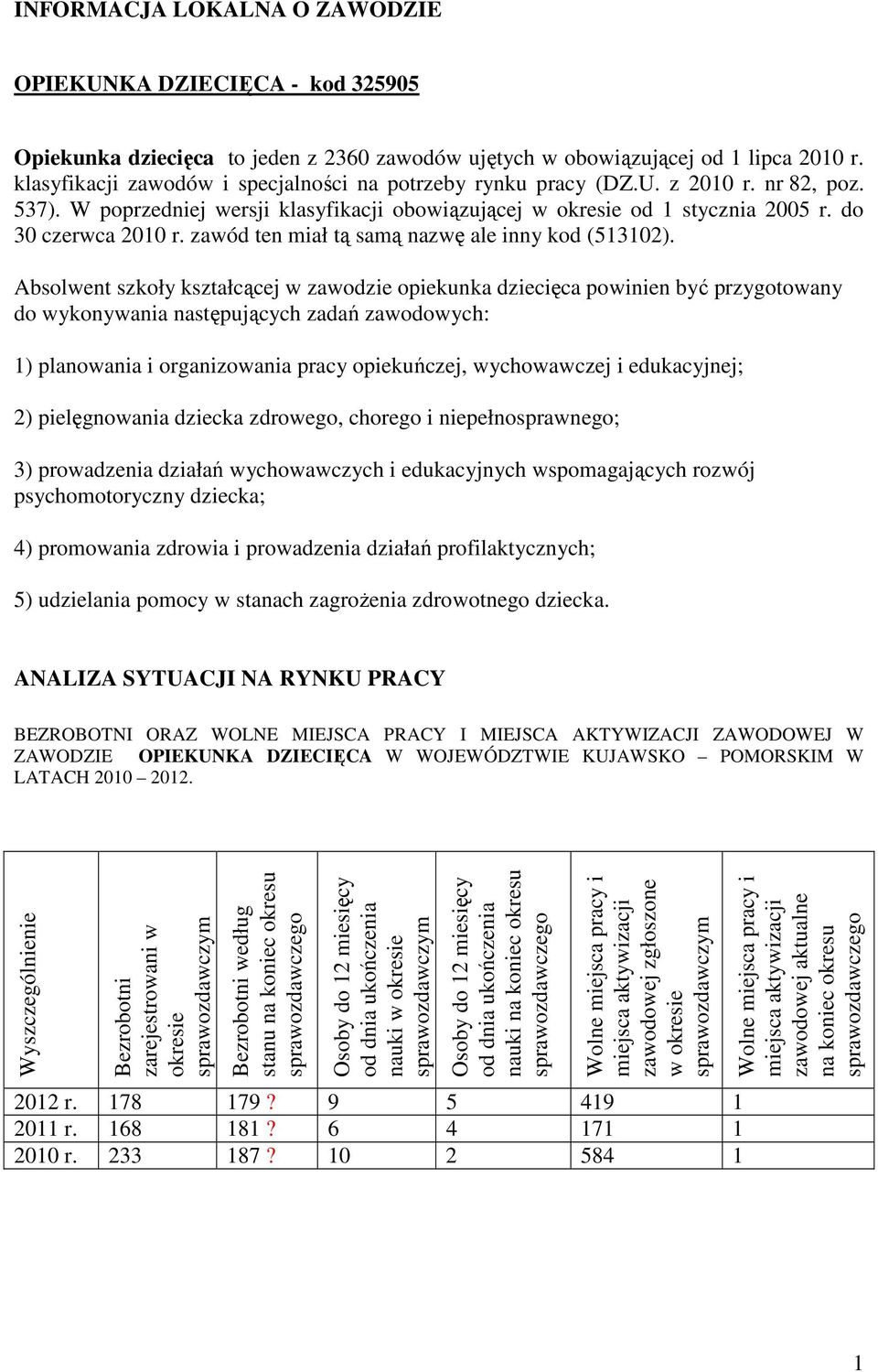 zawód ten miał tą samą nazwę ale inny kod (513102).