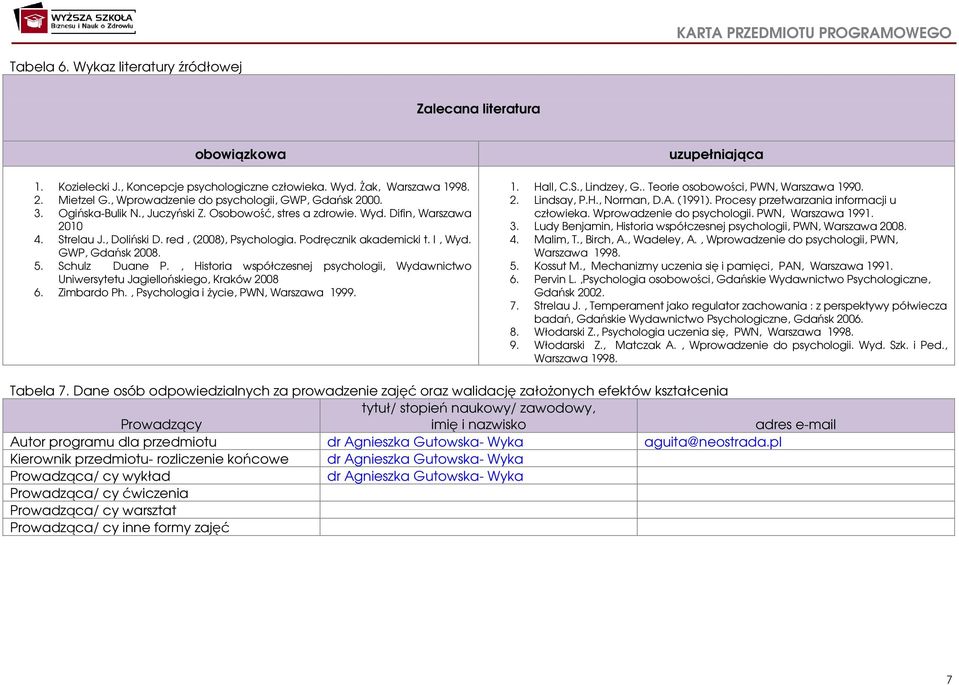 Podręcznik akademicki t. I, Wyd. GWP, Gdańsk 008.. Schulz Duane P., Historia współczesnej psychologii, Wydawnictwo Uniwersytetu Jagiellońskiego, Kraków 008 6. Zimbardo Ph.