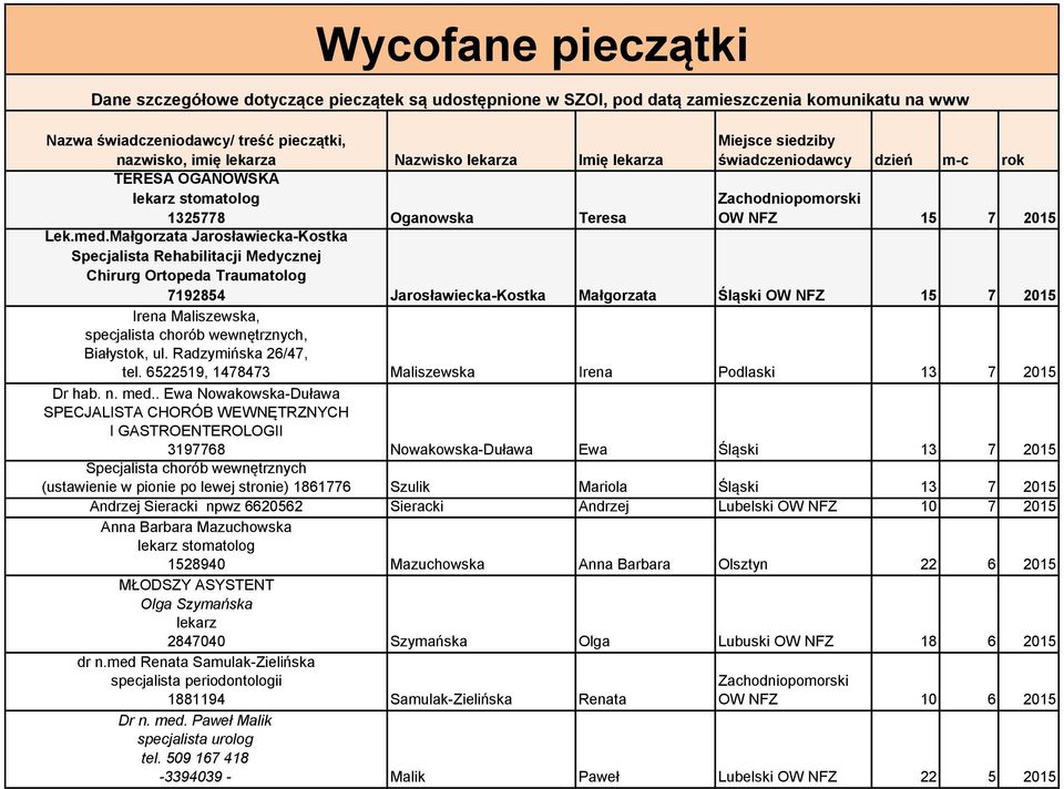 Małgorzata Jarosławiecka-Kostka Specjalista Rehabilitacji Medycznej Chirurg Ortopeda Traumatolog 7192854 Jarosławiecka-Kostka Małgorzata Śląski OW NFZ 15 7 2015 Irena Maliszewska,, Białystok, ul.