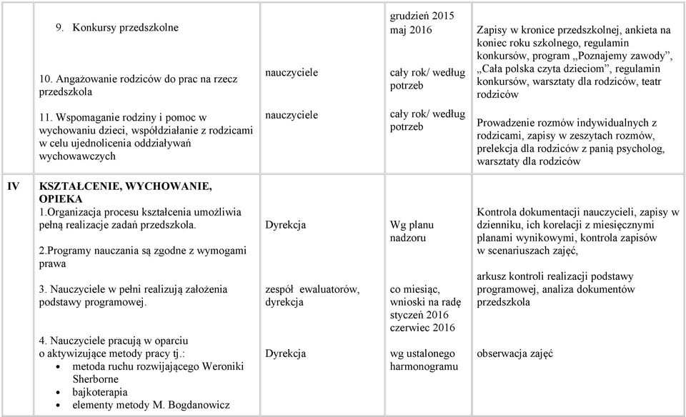 program Poznajemy zawody, Cała polska czyta dzieciom, regulamin konkursów, warsztaty dla rodziców, teatr rodziców 11.