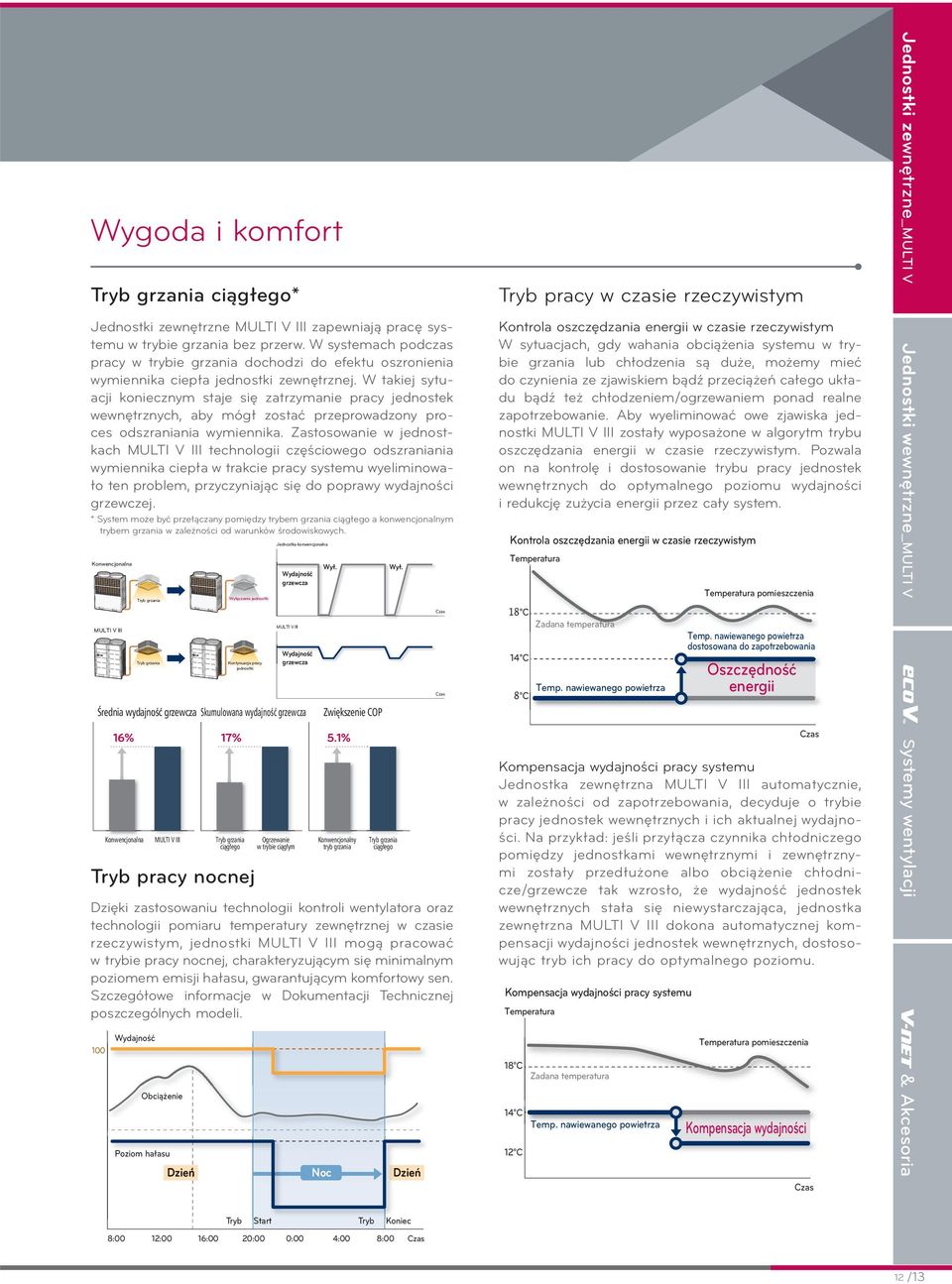 W takiej sytuacji koniecznym staje się zatrzymanie pracy jednostek wewnętrznych, aby mógł zostać przeprowadzony proces odszraniania wymiennika.