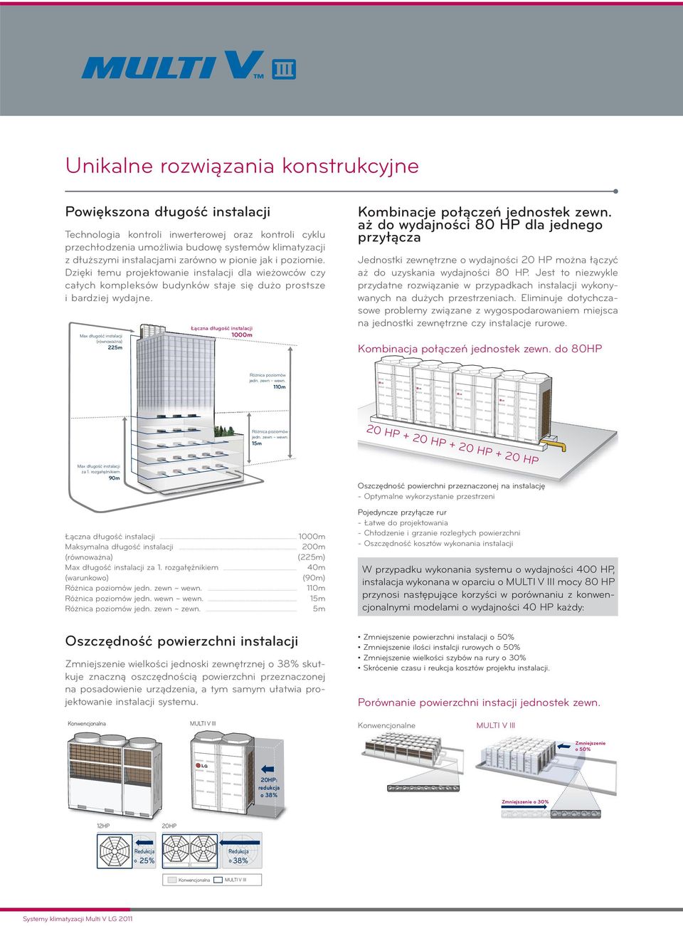 Max długość instalacji (równoważna) 225m Łączna długość instalacji 1000m Kombinacje połączeń jednostek zewn.