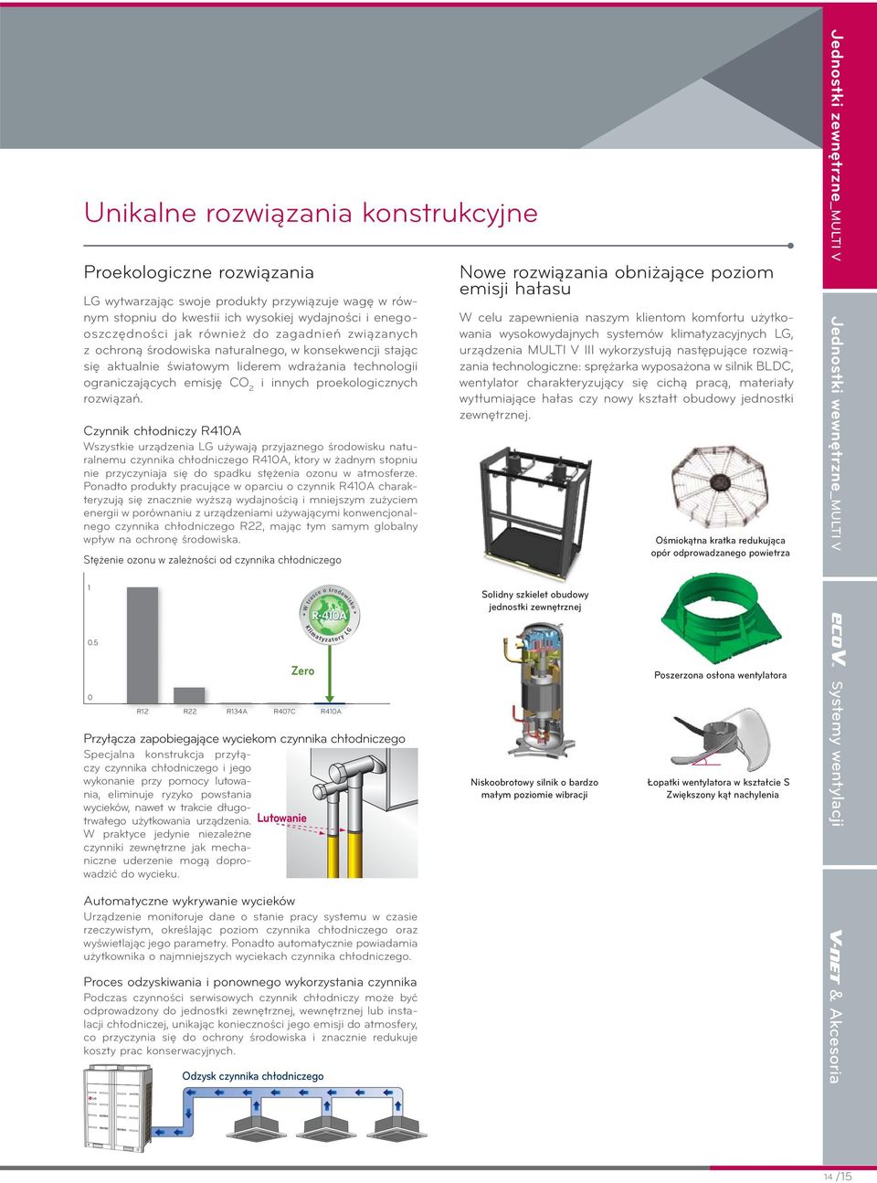 Czynnik chłodniczy R410A Wszystkie urządzenia LG używają przyjaznego środowisku naturalnemu czynnika chłodniczego R410A, ktory w żadnym stopniu nie przyczyniaja się do spadku stężenia ozonu w