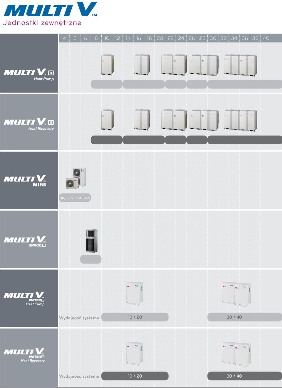 220V *3Ø, 380V Wydajność systemu 10 / 20
