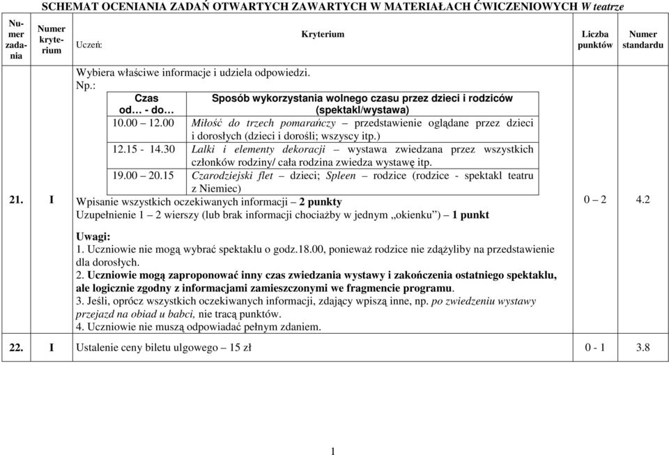 00 Miłość do trzech pomarańczy przedstawienie oglądane przez dzieci i dorosłych (dzieci i dorośli; wszyscy itp.).5-4.