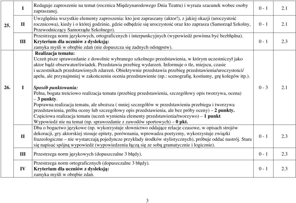 Przestrzega norm językowych, ortograficznych i interpunkcyjnych (wypowiedź powinna być bezbłędna). Kryterium dla uczniów z dysleksją: zamyka myśli w obrębie zdań (nie dopuszcza się Ŝadnych odstępstw).