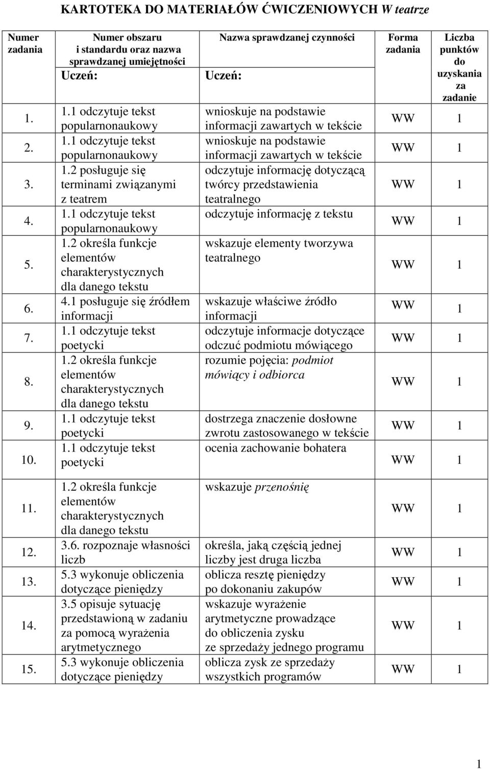 posługuje się źródłem informacji. odczytuje tekst poetycki.