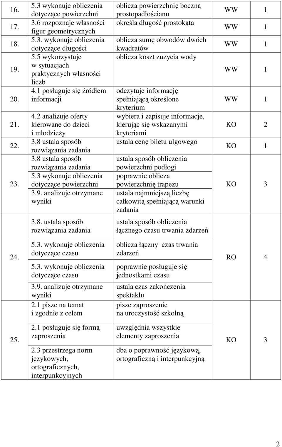 8 ustala sposób rozwiązania zadania 5.3 wykonuje obliczenia dotyczące powierzchni 3.9.