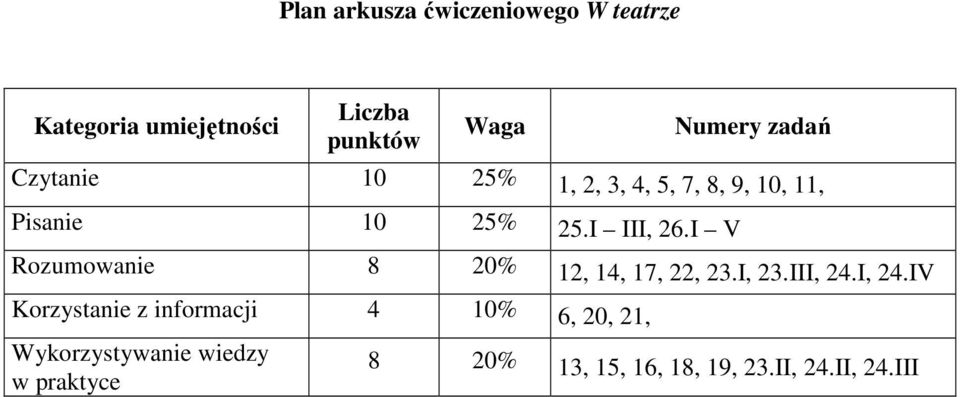 5% 5., 6. V Rozumowanie 8 0%, 4,