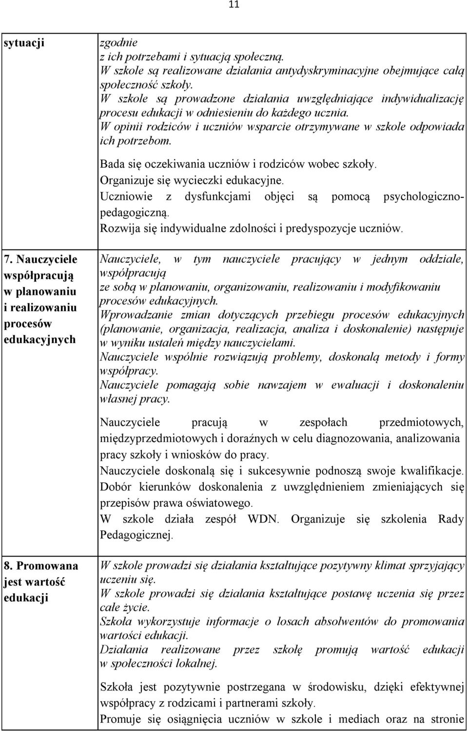 Bada się oczekiwania uczniów i rodziców wobec szkoły. Organizuje się wycieczki edukacyjne. Uczniowie z dysfunkcjami objęci są pomocą psychologicznopedagogiczną.