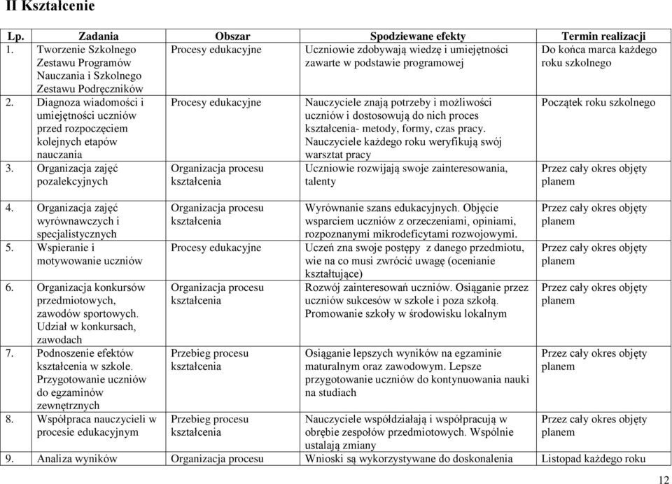 roku szkolnego 2. Diagnoza wiadomości i umiejętności uczniów przed rozpoczęciem kolejnych etapów nauczania 3.