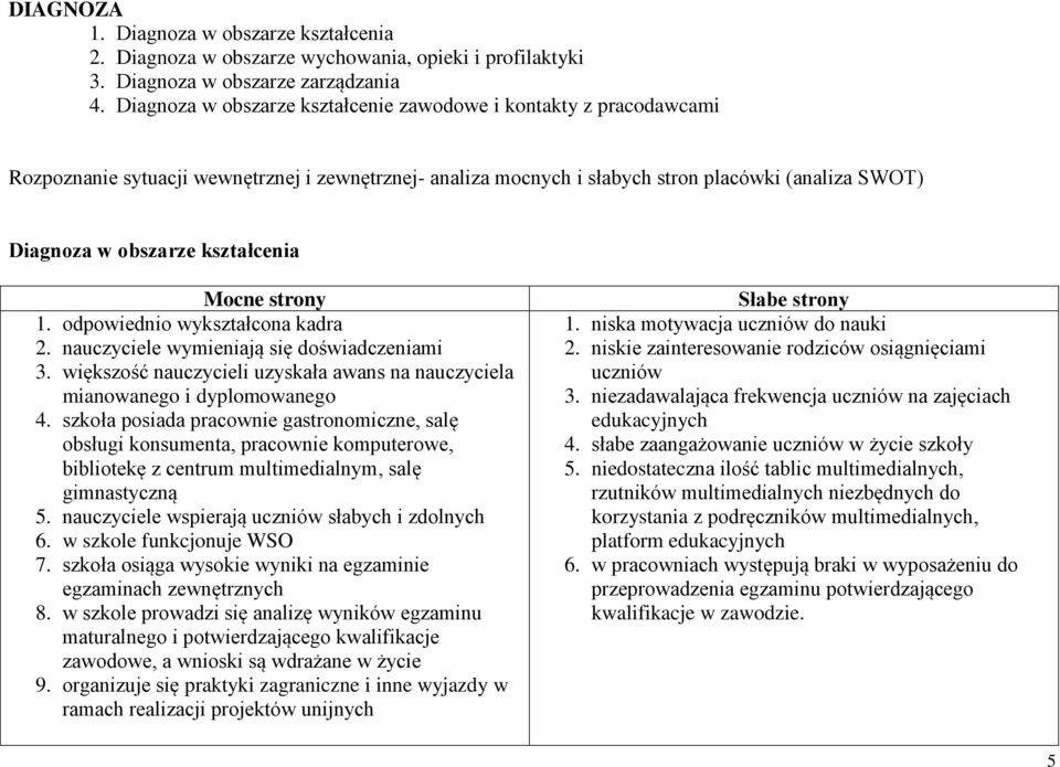 kształcenia Mocne strony 1. odpowiednio wykształcona kadra 2. nauczyciele wymieniają się doświadczeniami 3. większość nauczycieli uzyskała awans na nauczyciela mianowanego i dyplomowanego 4.