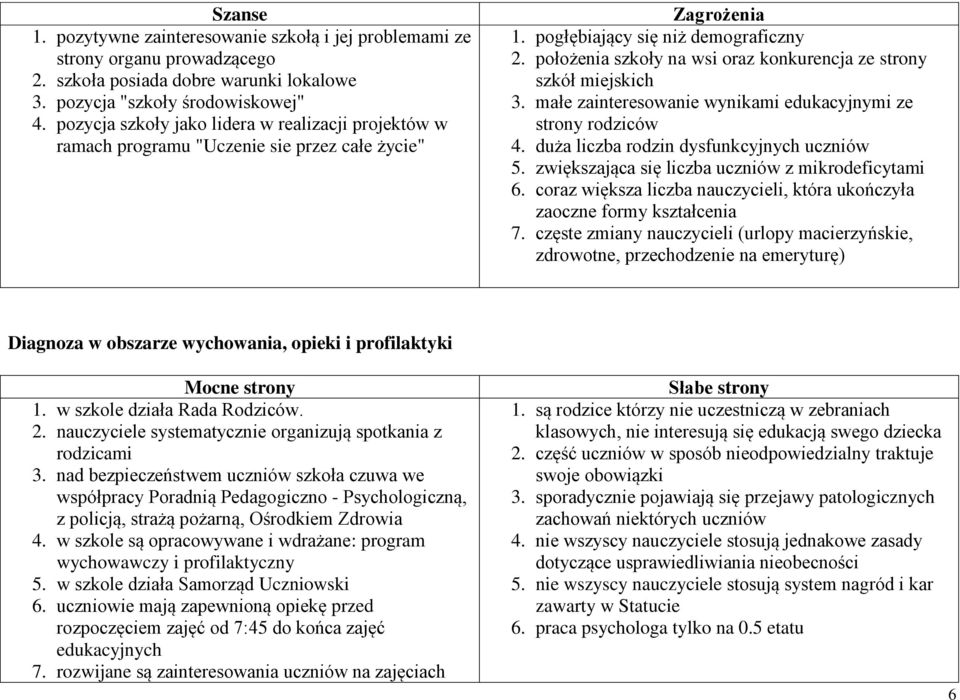 położenia szkoły na wsi oraz konkurencja ze strony szkół miejskich 3. małe zainteresowanie wynikami edukacyjnymi ze strony rodziców 4. duża liczba rodzin dysfunkcyjnych uczniów 5.