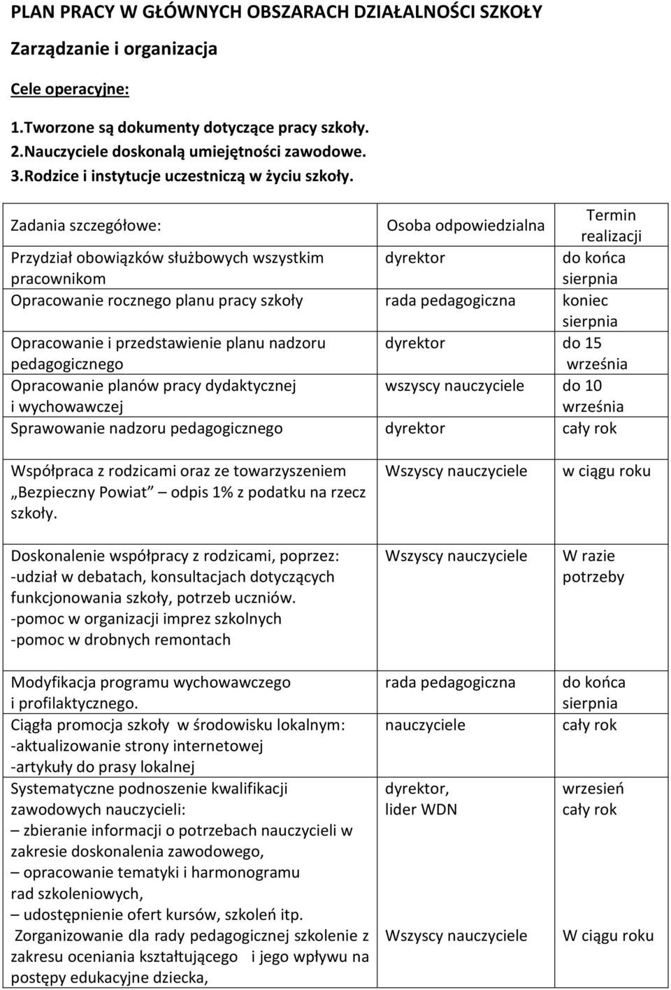 Zadania szczegółowe: Osoba odpowiedzialna Termin realizacji Przydział obowiązków służbowych wszystkim pracownikom dyrektor do końca sierpnia Opracowanie rocznego planu pracy szkoły rada pedagogiczna