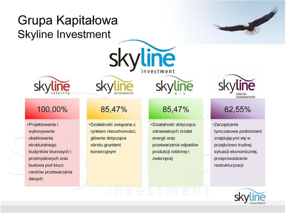 dotycząca obrotu gruntami komercyjnym Działalność dotycząca odnawialnych źródeł energii oraz przetwarzania odpadów produkcji roślinnej