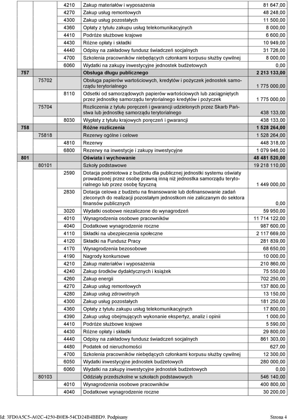 cywilnej 8 000,00 6060 Wydatki na zakupy inwestycyjne jednostek budżetowych 0,00 757 Obsługa długu publicznego 2 213 133,00 75702 Obsługa papierów wartościowych, kredytów i pożyczek jednostek