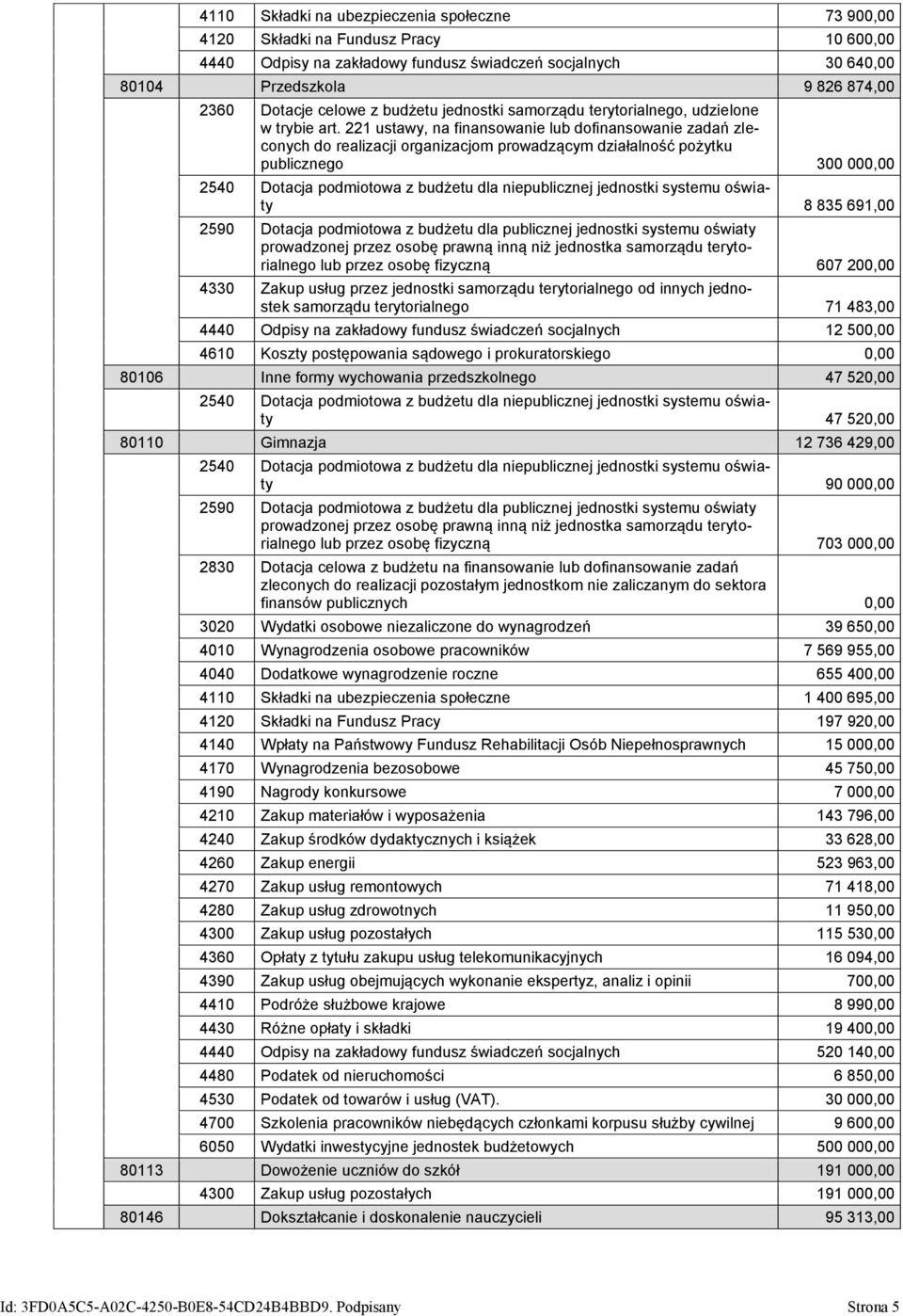 221 ustawy, na finansowanie lub dofinansowanie zadań zleconych do realizacji organizacjom prowadzącym działalność pożytku publicznego 300 000,00 2540 Dotacja podmiotowa z budżetu dla niepublicznej