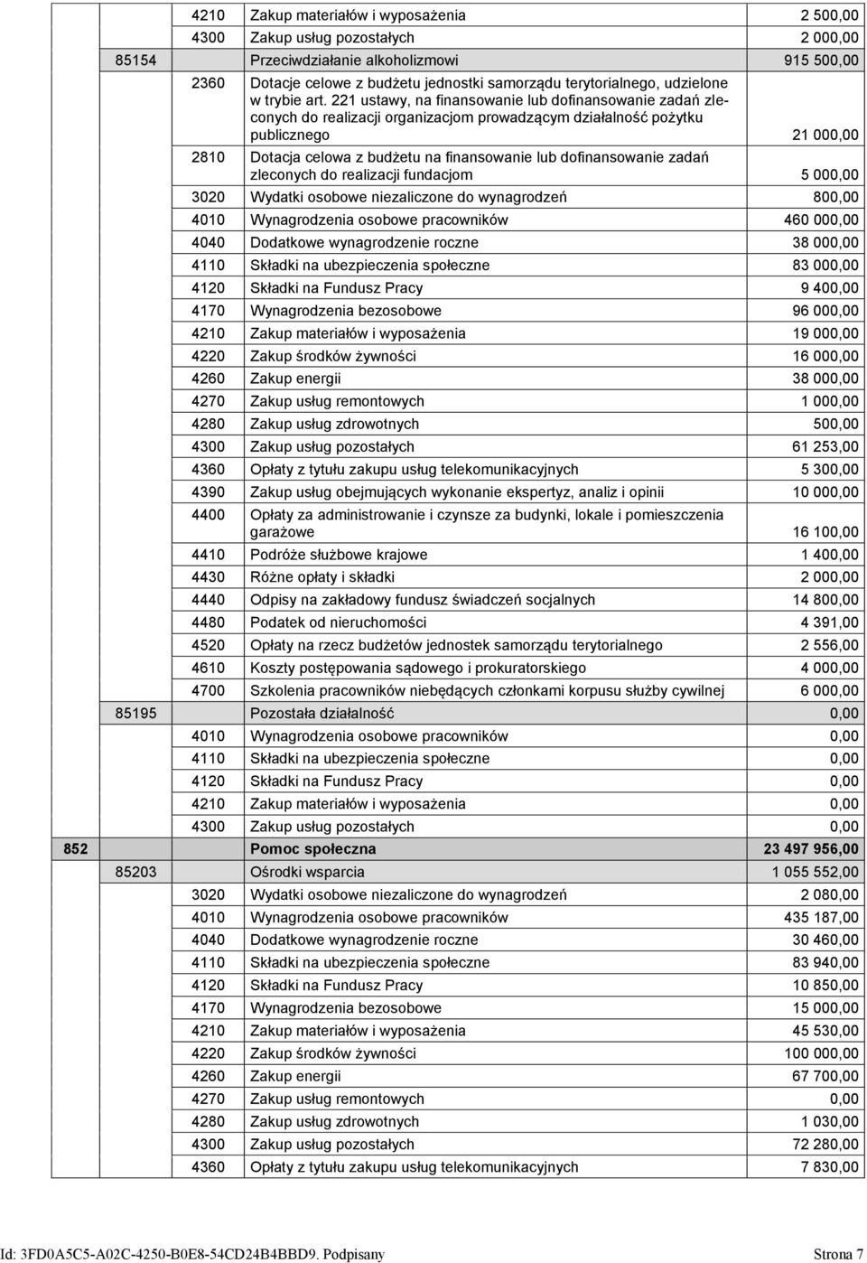 221 ustawy, na finansowanie lub dofinansowanie zadań zleconych do realizacji organizacjom prowadzącym działalność pożytku publicznego 21 000,00 2810 Dotacja celowa z budżetu na finansowanie lub