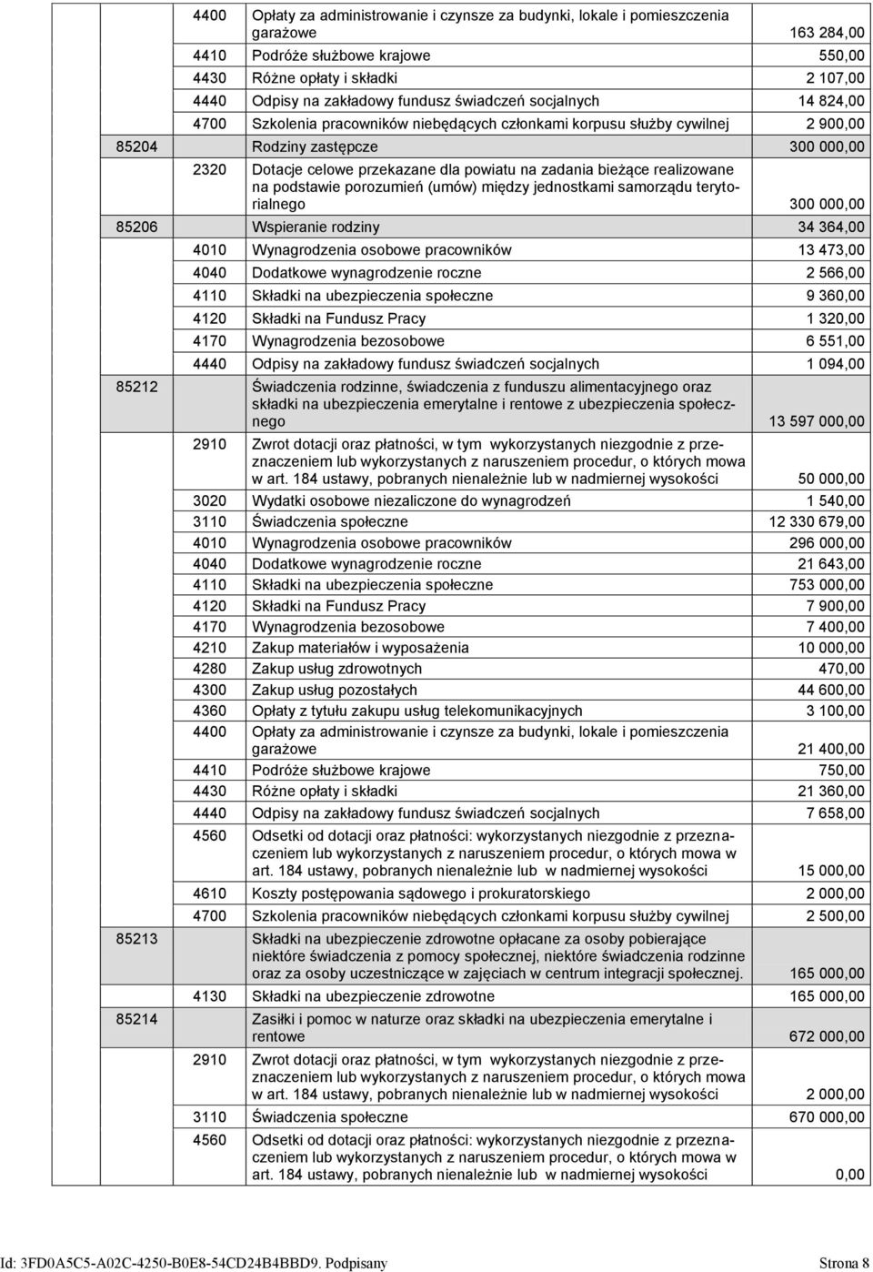 na zadania bieżące realizowane na podstawie porozumień (umów) między jednostkami samorządu terytorialnego 300 000,00 85206 Wspieranie rodziny 34 364,00 4010 Wynagrodzenia osobowe pracowników 13