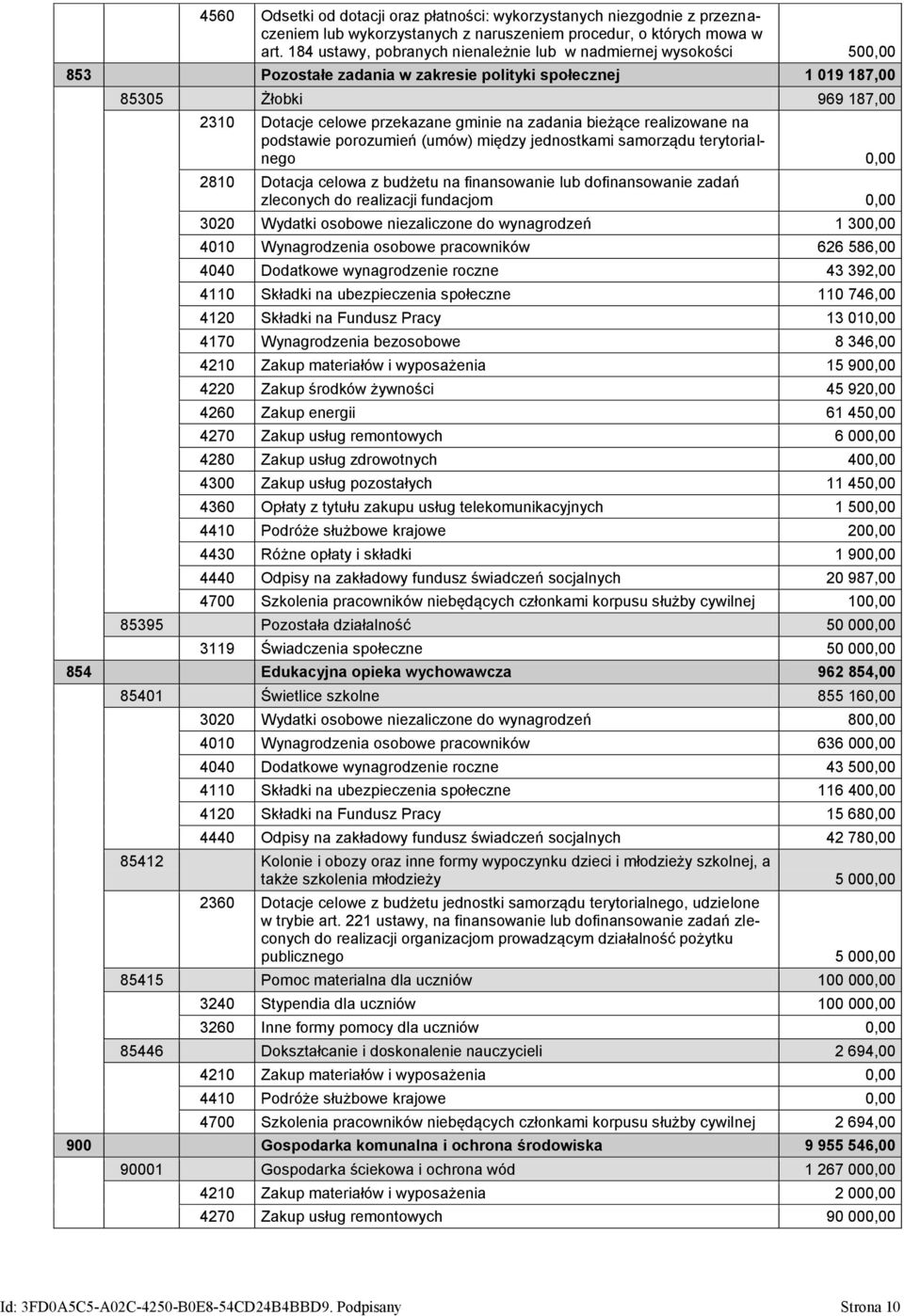 zadania bieżące realizowane na podstawie porozumień (umów) między jednostkami samorządu terytorialnego 0,00 2810 Dotacja celowa z budżetu na finansowanie lub dofinansowanie zadań zleconych do