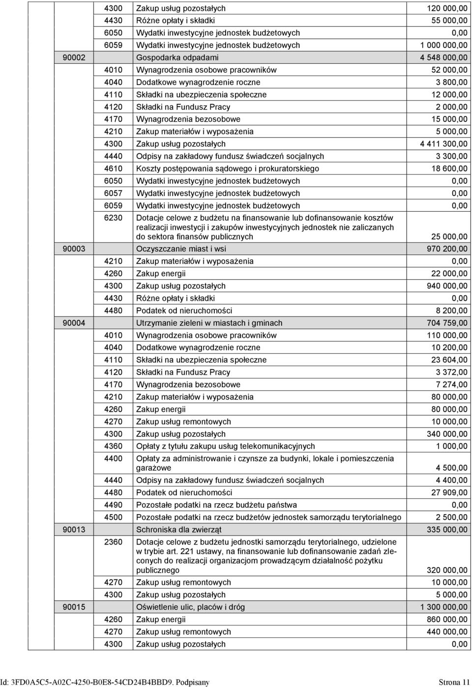 Fundusz Pracy 2 000,00 4170 Wynagrodzenia bezosobowe 15 000,00 4210 Zakup materiałów i wyposażenia 5 000,00 4300 Zakup usług pozostałych 4 411 300,00 4440 Odpisy na zakładowy fundusz świadczeń