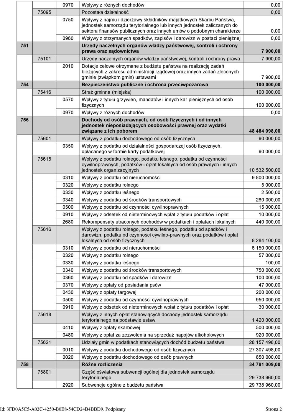 władzy państwowej, kontroli i ochrony prawa oraz sądownictwa 7 900,00 75101 Urzędy naczelnych organów władzy państwowej, kontroli i ochrony prawa 7 900,00 2010 Dotacje celowe otrzymane z budżetu