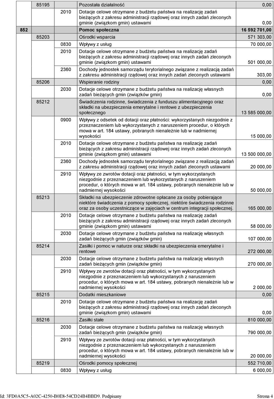 administracji rządowej oraz innych zadań zleconych gminie (związkom gmin) ustawami 501 000,00 2360 Dochody jednostek samorządu terytorialnego związane z realizacją zadań z zakresu administracji