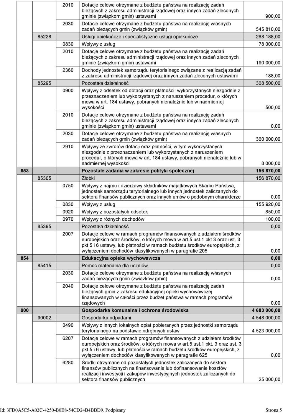 2010 Dotacje celowe otrzymane z budżetu państwa na realizację zadań bieżących z zakresu administracji rządowej oraz innych zadań zleconych gminie (związkom gmin) ustawami 190 000,00 2360 Dochody