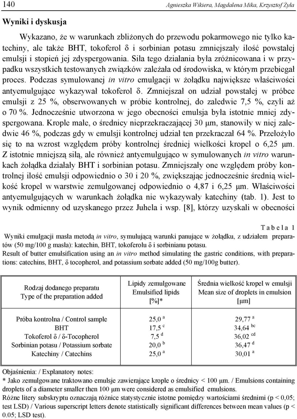 Siła tego działania była zróżnicowana i w przypadku wszystkich testowanych związków zależała od środowiska, w którym przebiegał proces.