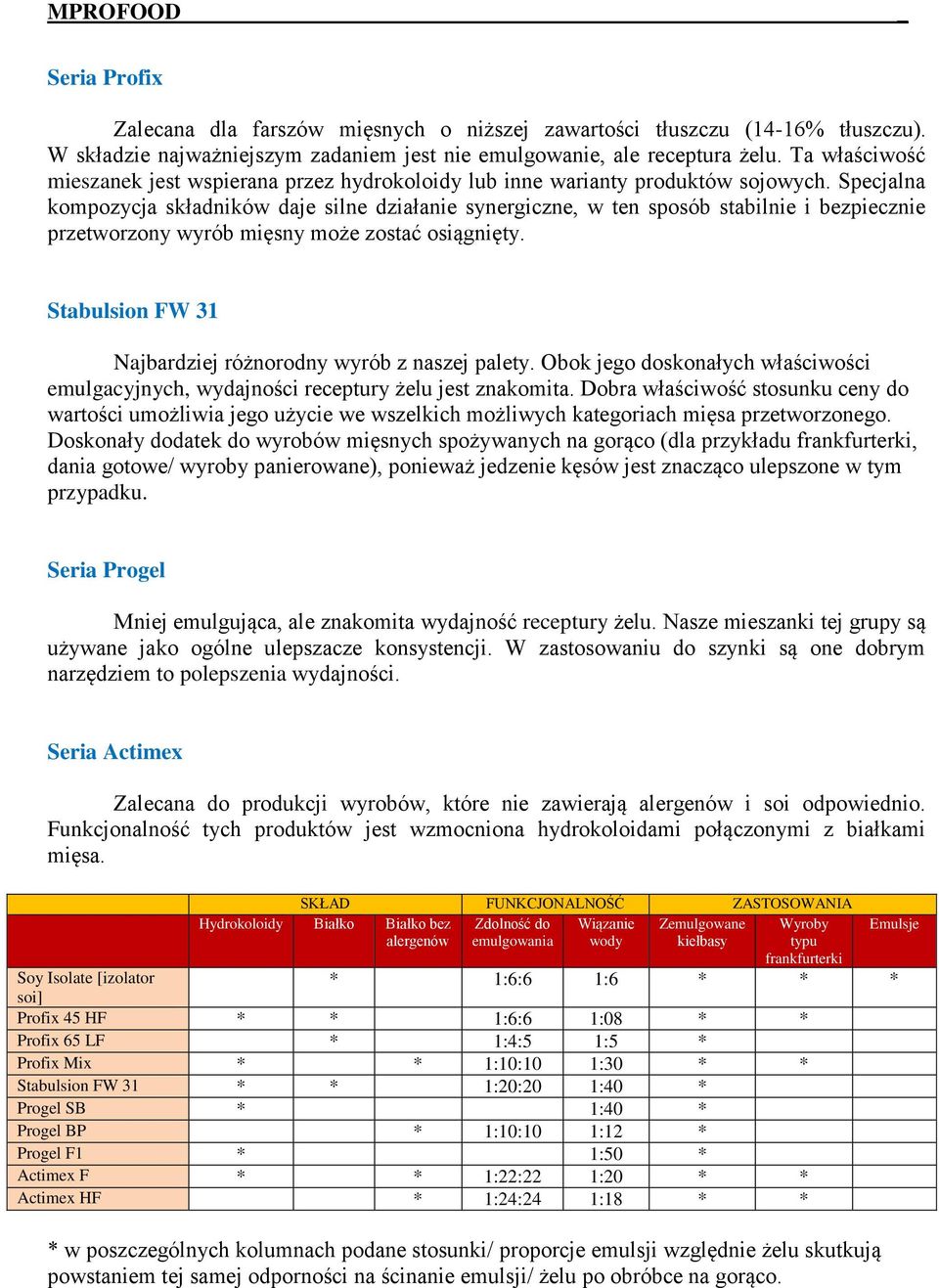 Specjalna kompozycja składników daje silne działanie synergiczne, w ten sposób stabilnie i bezpiecznie przetworzony wyrób mięsny może zostać osiągnięty.