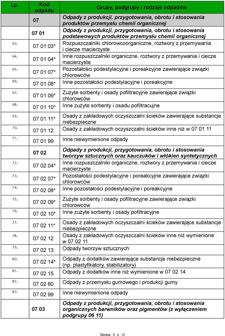 rozpuszczalniki organiczne, roztwory z przemywania i ciecze macierzyste 07 01 07* Pozostałości podestylacyjne i poreakcyjne zawierające związki 07 01 08* Inne pozostałości podestylacyjne i