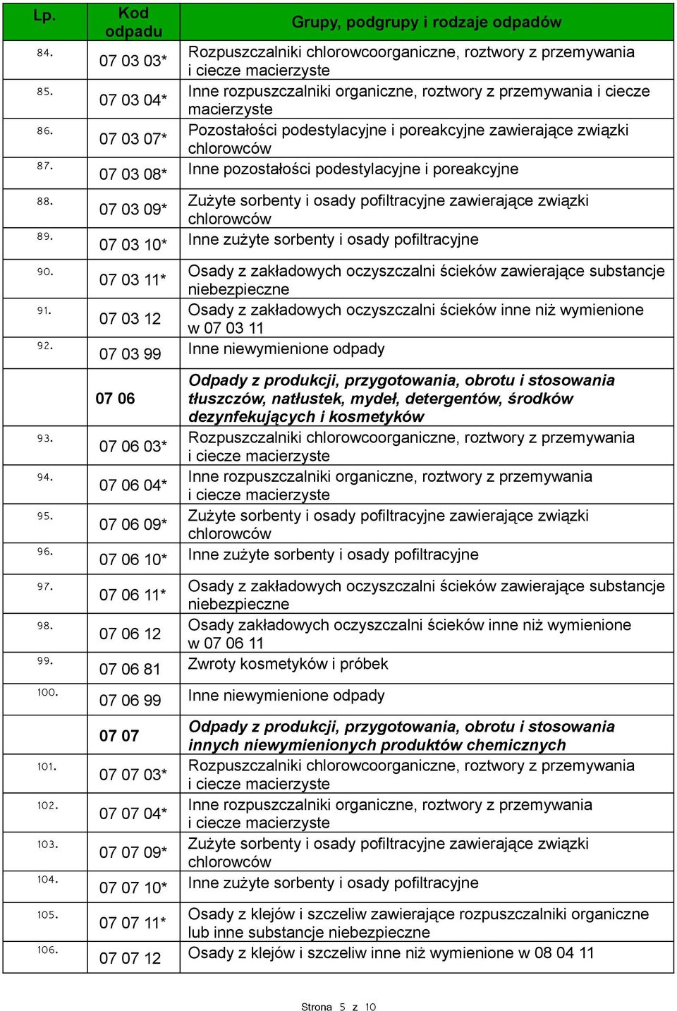 poreakcyjne zawierające związki 07 03 08* Inne pozostałości podestylacyjne i poreakcyjne 07 03 09* Zużyte sorbenty i osady pofiltracyjne zawierające związki 07 03 10* Inne zużyte sorbenty i osady