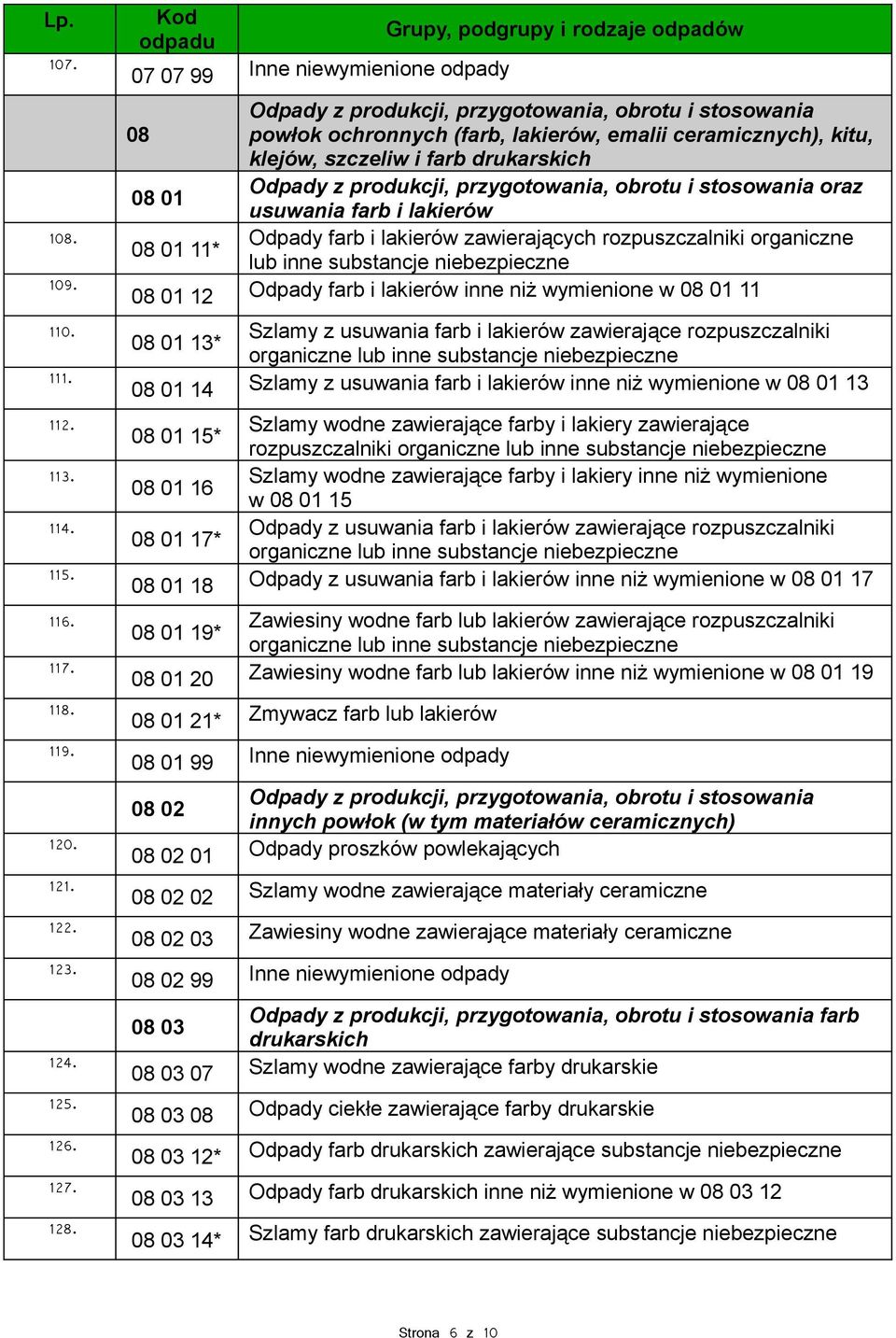 lakierów zawierających rozpuszczalniki organiczne lub inne substancje 08 01 12 Odpady farb i lakierów inne niż wymienione w 08 01 11 08 01 13* Szlamy z usuwania farb i lakierów zawierające