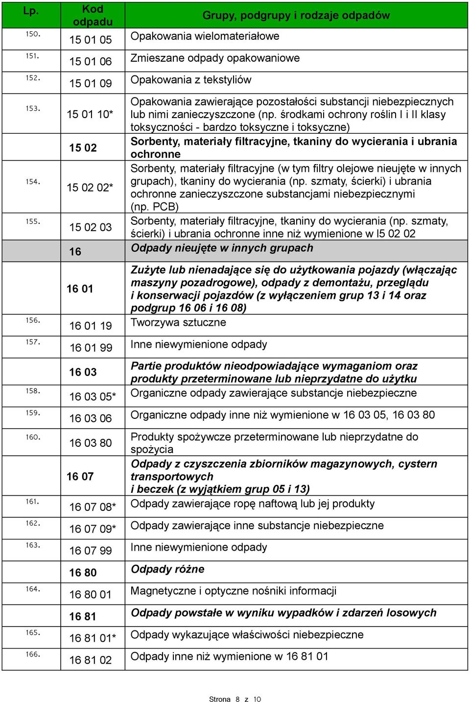 zanieczyszczone (np.