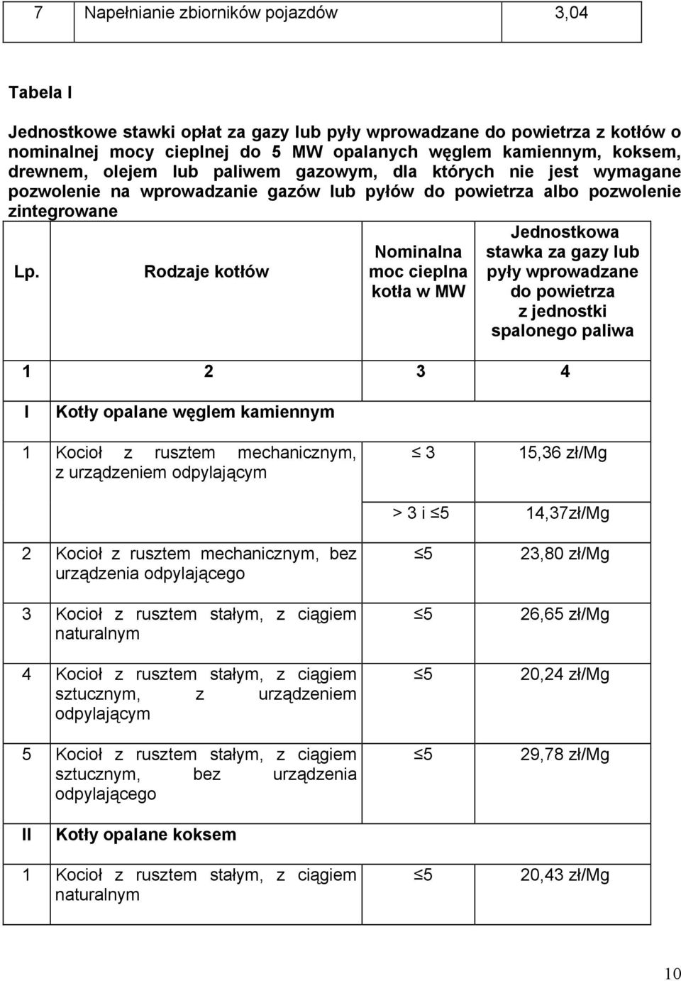 Rodzaje kotłów Nominalna moc cieplna kotła w MW Jednostkowa stawka za gazy lub pyły wprowadzane do powietrza z jednostki spalonego paliwa 1 2 3 4 I Kotły opalane węglem kamiennym 1 Kocioł z rusztem