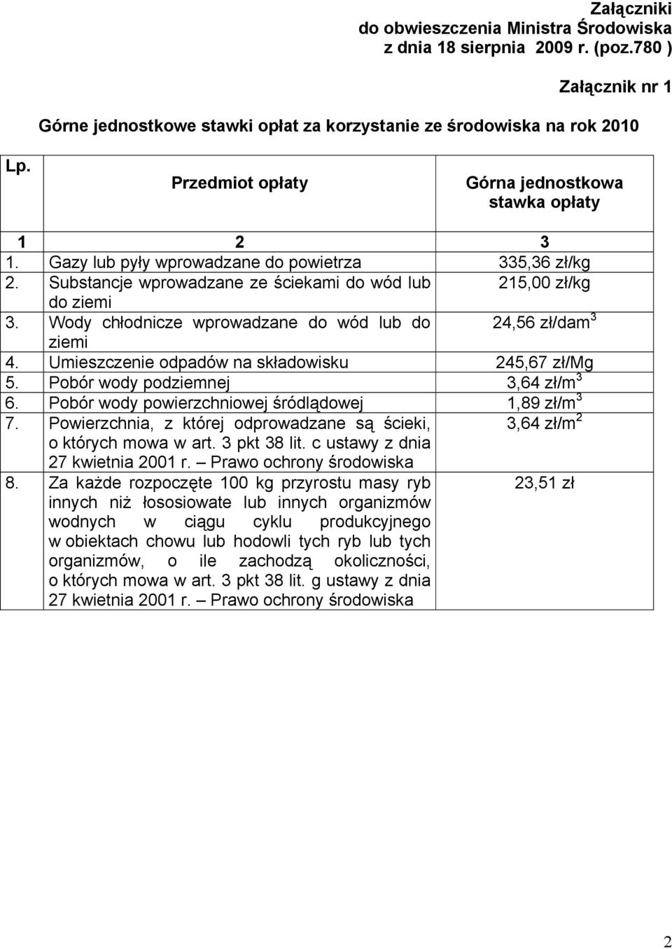 Wody chłodnicze wprowadzane do wód lub do 24,56 zł/dam 3 ziemi 4. Umieszczenie odpadów na składowisku 245,67 zł/mg 5. Pobór wody podziemnej 3,64 zł/m 3 6.