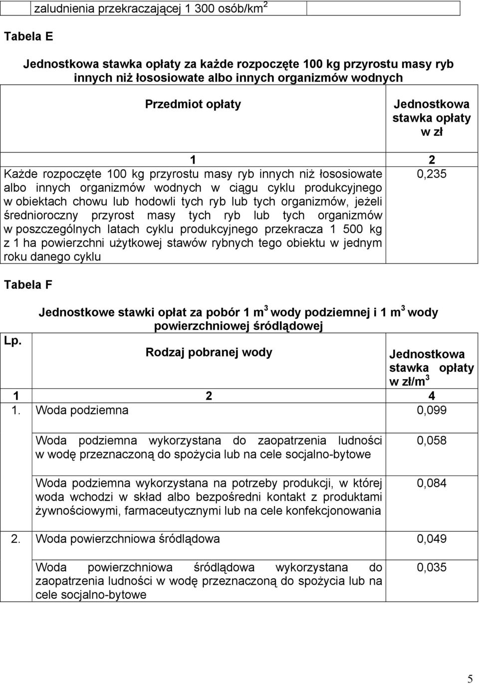 tych ryb lub tych organizmów, jeżeli średnioroczny przyrost masy tych ryb lub tych organizmów w poszczególnych latach cyklu produkcyjnego przekracza 1 500 kg z 1 ha powierzchni użytkowej stawów